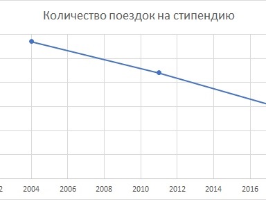 Жизнь студентов в России