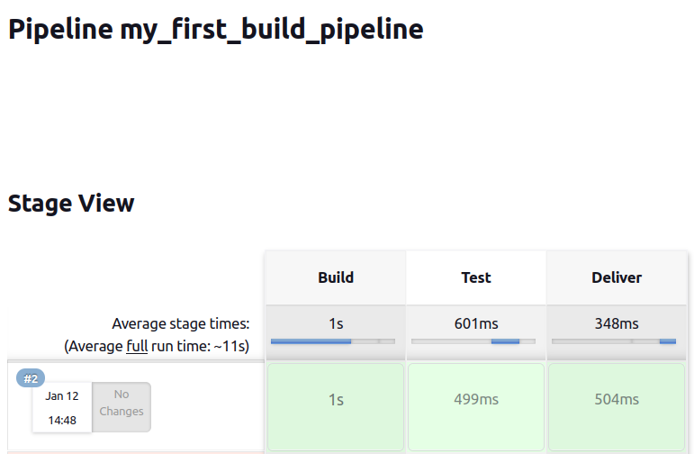 Jenkins Pipeline script изображение с сайта www.devhops.site