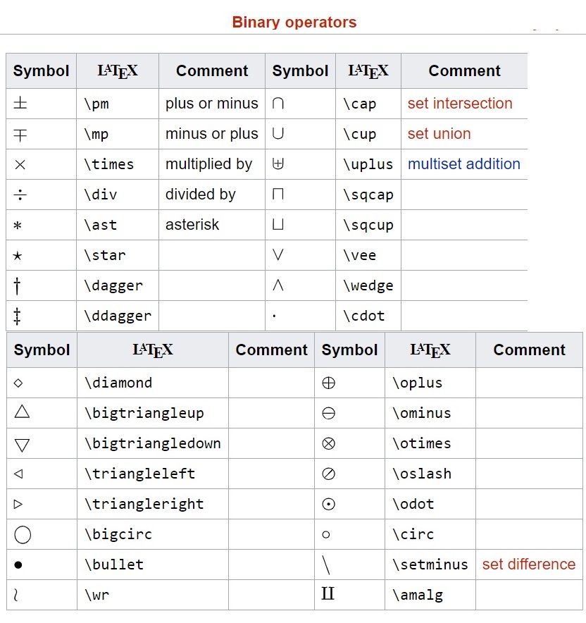символы LaTeX изображение с сайта www.eth1.ru